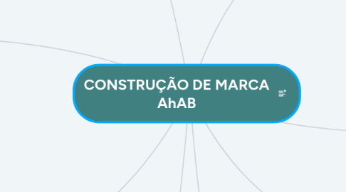 Mind Map: CONSTRUÇÃO DE MARCA AhAB