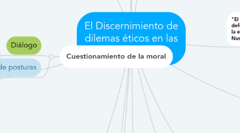 Mind Map: El Discernimiento de dilemas éticos en las profesiones