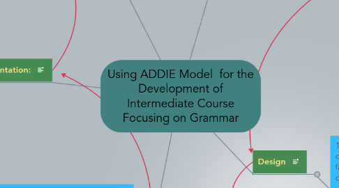 Mind Map: Using ADDIE Model  for the Development of Intermediate Course Focusing on Grammar