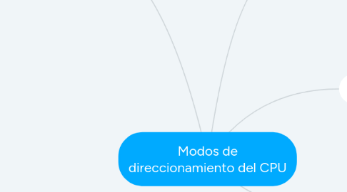 Mind Map: Modos de direccionamiento del CPU