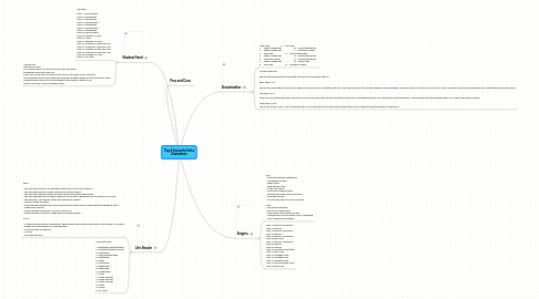 Mind Map: Top 4 favourite Dota Characters.