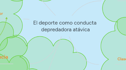 Mind Map: El deporte como conducta depredadora atávica