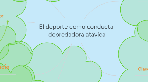 Mind Map: El deporte como conducta  depredadora atávica