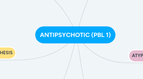 Mind Map: ANTIPSYCHOTIC (PBL 1)