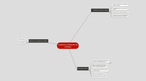 Mind Map: Calidad en el desarrollo de software