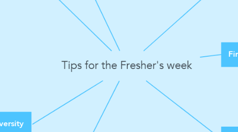 Mind Map: Tips for the Fresher's week