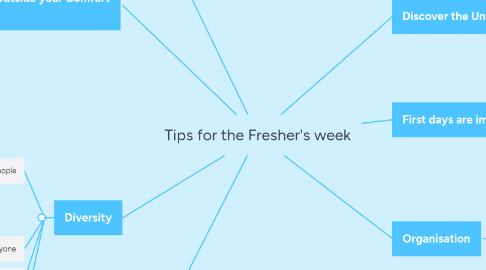 Mind Map: Tips for the Fresher's week