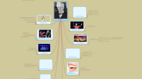 Mind Map: EL CINE