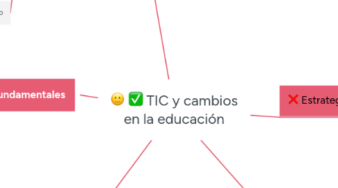 Mind Map: TIC y cambios en la educación