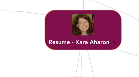 Mind Map: Resume - Kara Aharon