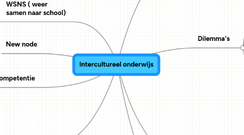 Mind Map: Intercultureel onderwijs