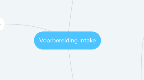 Mind Map: Voorbereiding Intake