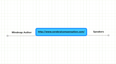 Mind Map: http://www.cerebralcompensation.com/