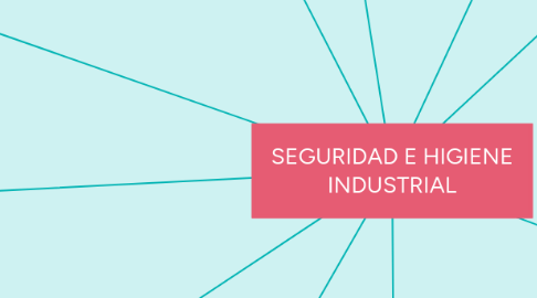 Mind Map: SEGURIDAD E HIGIENE INDUSTRIAL