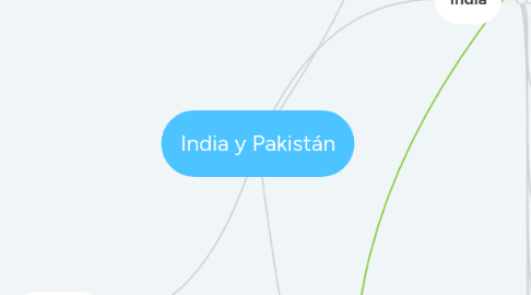 Mind Map: India y Pakistán