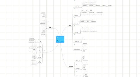 Mind Map: Maplestory