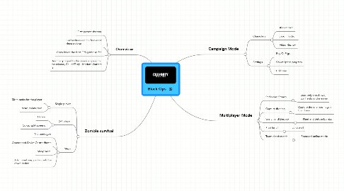 Mind Map: Black Ops