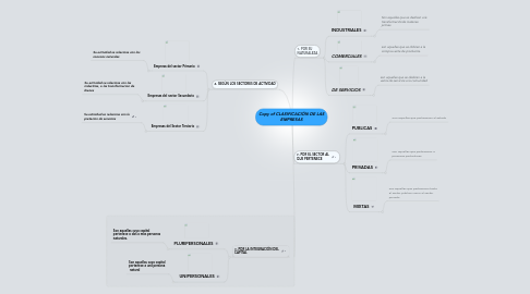 Mind Map: Copy of CLASIFICACIÓN DE LAS EMPRESAS