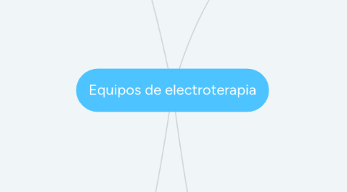 Mind Map: Equipos de electroterapia