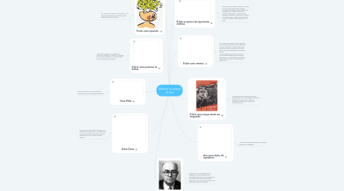 Mind Map: Mentira la verdad -El arte