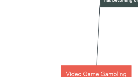 Mind Map: Video Game Gambling