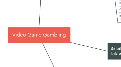 Mind Map: Video Game Gambling