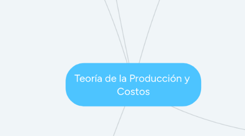 Mind Map: Teoría de la Producción y Costos