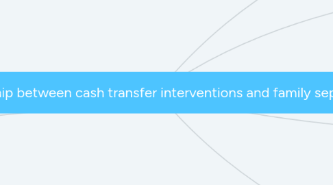 Mind Map: Examining the evidence: The relationship between cash transfer interventions and family separation in humanitarian contexts