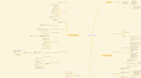Mind Map: Electroterapia