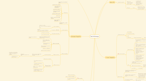 Mind Map: Electroterapia