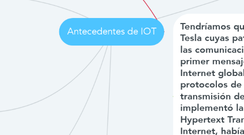 Mind Map: Antecedentes de IOT