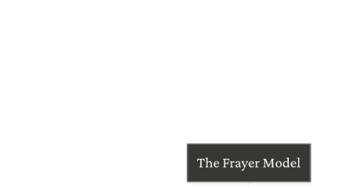 Mind Map: The Frayer Model