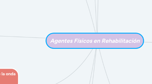 Mind Map: Agentes Físicos en Rehabilitación