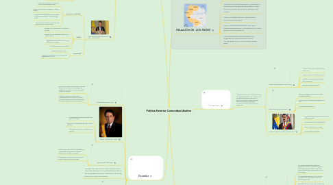 Mind Map: Política Exterior Comunidad Andina