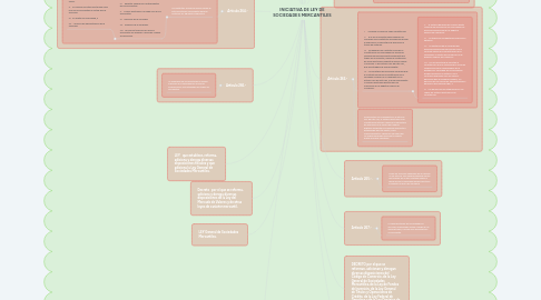 Mind Map: INICIATIVA DE LEY DE SOCIEDADES MERCANTILES