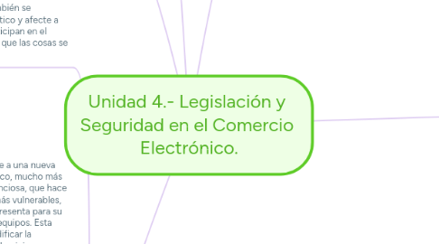 Mind Map: Unidad 4.- Legislación y Seguridad en el Comercio Electrónico.
