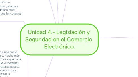 Mind Map: Unidad 4.- Legislación y  Seguridad en el Comercio  Electrónico.