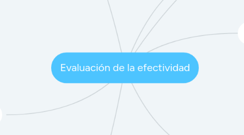 Mind Map: Evaluación de la efectividad