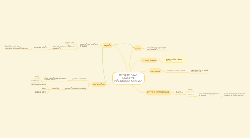 Mind Map: DEPORTE COMO CONDUCTA DEPREDADORA ATAVICA