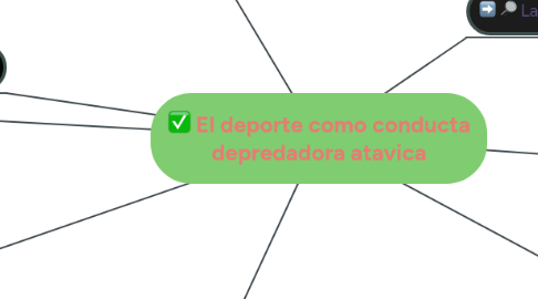 Mind Map: El deporte como conducta depredadora atavica