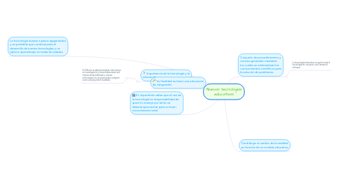 Mind Map: Nuevas tecnologías educativas