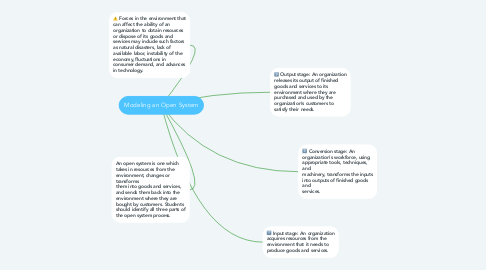 Mind Map: Modeling an Open System