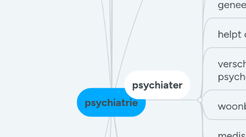 Mind Map: psychiatrie