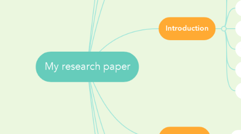 Mind Map: My research paper