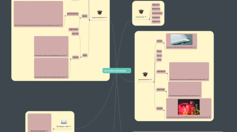 Mind Map: полезные ископаемые