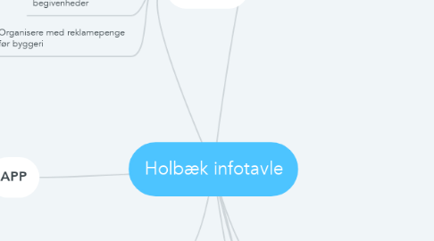 Mind Map: Holbæk infotavle