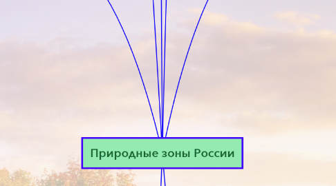 Mind Map: Природные зоны России