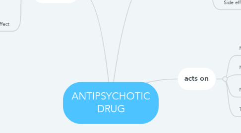 Mind Map: ANTIPSYCHOTIC DRUG