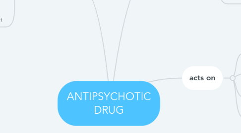 Mind Map: ANTIPSYCHOTIC DRUG