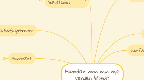 Mind Map: Hvordan mon min nye verden bliver?